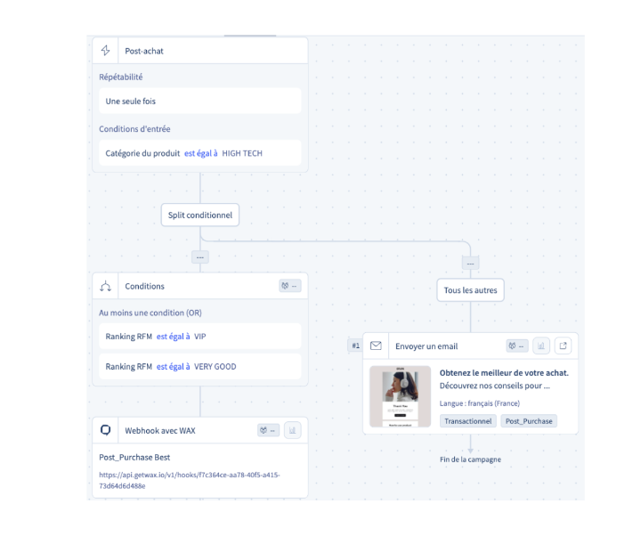Journey powered by RFM Splio