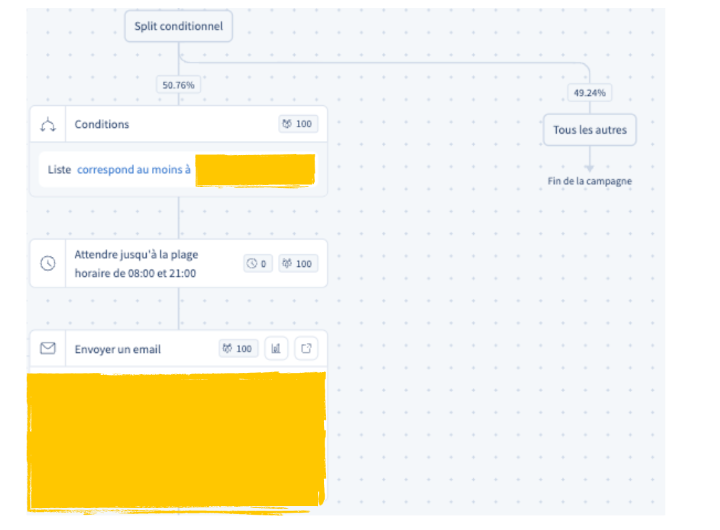 Journey mono branche