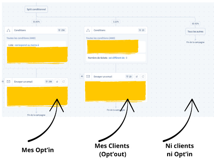 Journey Multi Branche